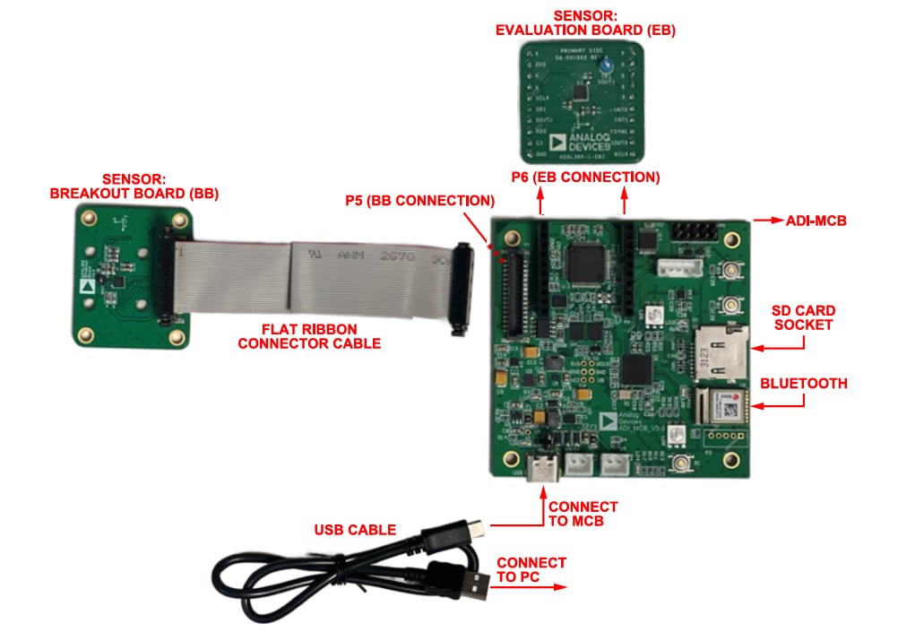 Analog Devices Inc. EVAL-ADXL380 Evaluierungsboards